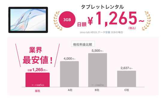 タブレットレンタル
