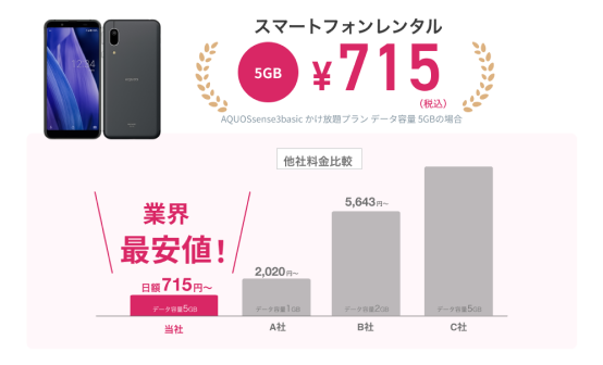 スマートフォンレンタル